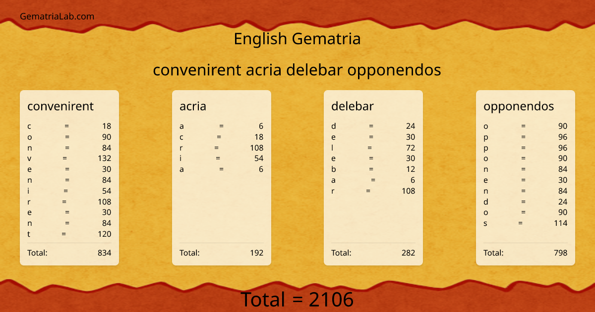 convenirent acria delebar opponendos in english Gematria